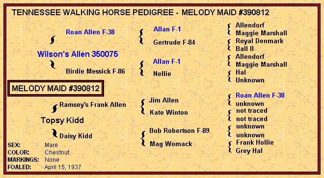 Melody Maid Pedigree - click on the blue links for more info.