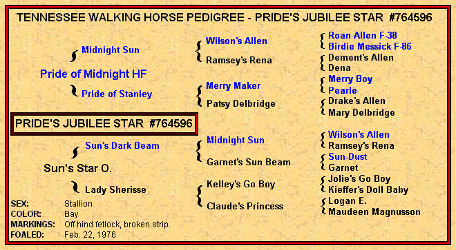 Pride's Jubilee Star pedigree