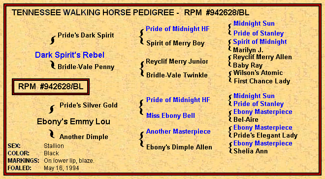 RPM Pedigree