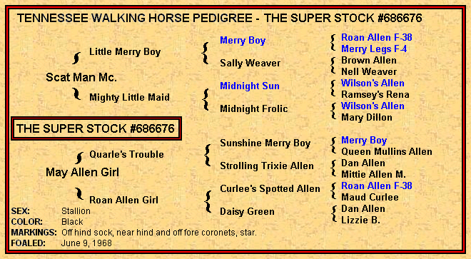 The Super Stock pedigree