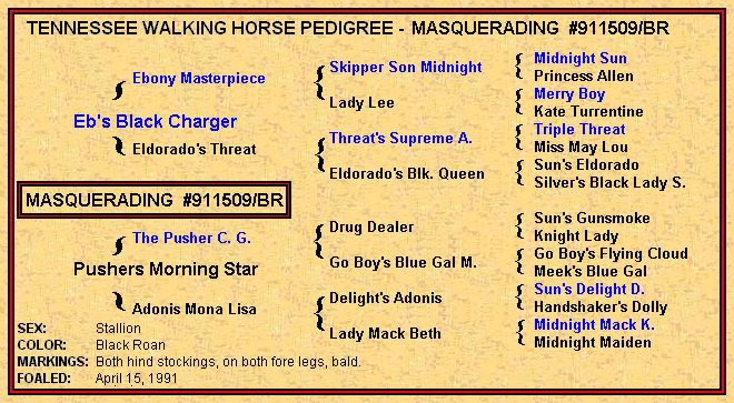Masquerading Pedigree