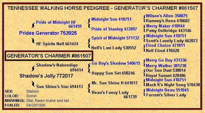 Generator's Charmer Pedigree